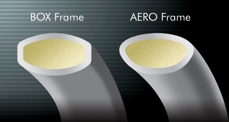 Astrox-01-bad-tech-AERO-BOX-Frame